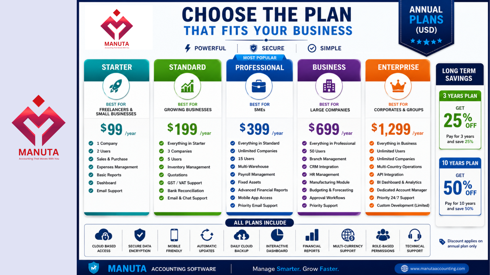 Manuta Profile page 18